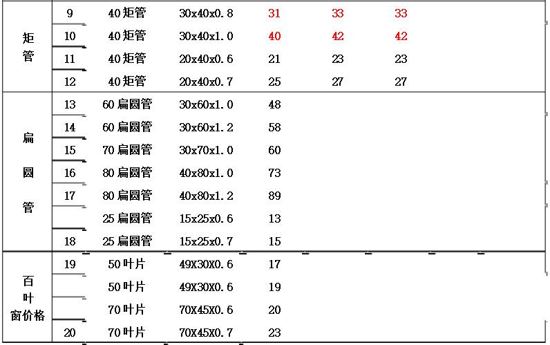 新型陽臺護(hù)欄價格